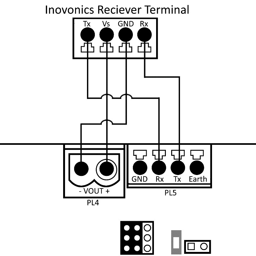 Wiring the Inovonics Receiver to the S1000.