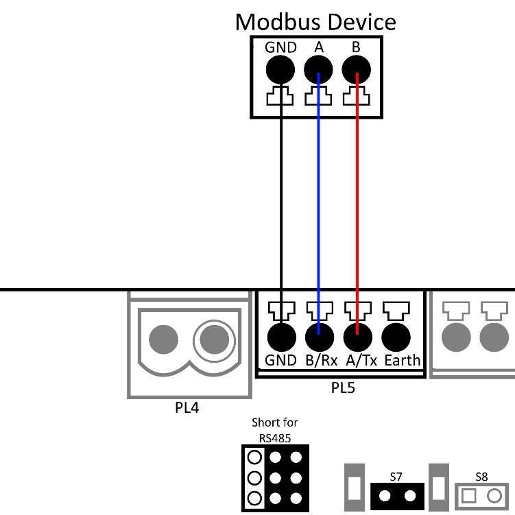 Wiring diagram to connect a Modbus device to the PL5 connection on the S1000 Controller.