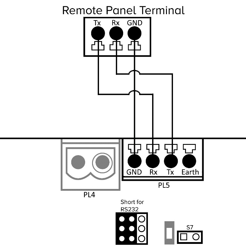 Wiring diagram to connect a PACOM 8001/8002 Controller to the S1000 Controller.