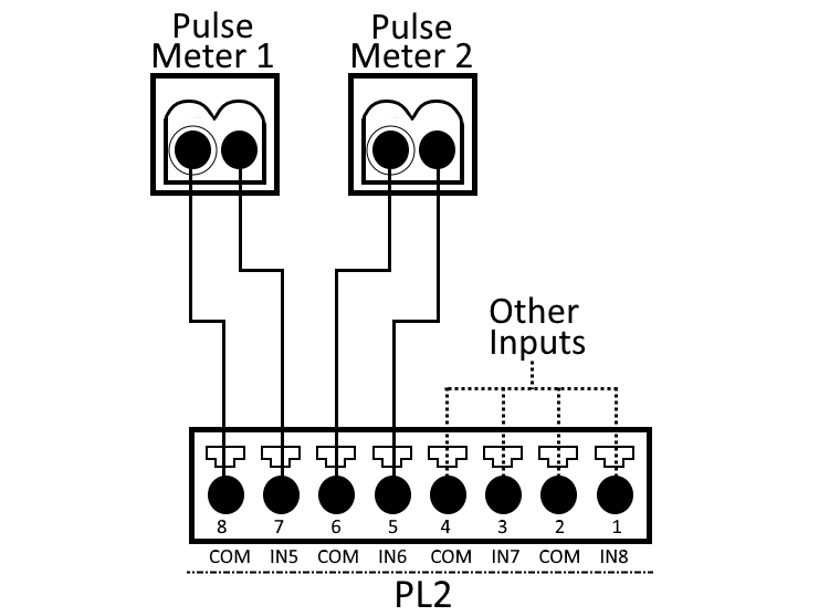 Pulse Counter