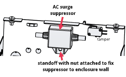 Mounting the AC surge suppressor in an enclosure.